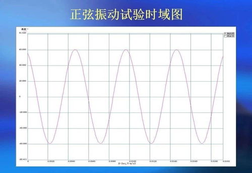 產(chǎn)品環(huán)境可靠性檢測 保障品質(zhì)的關(guān)鍵防線
